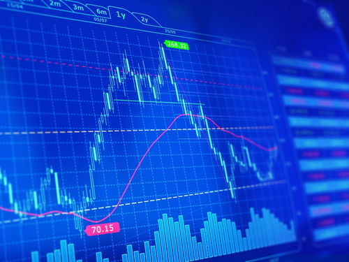 美股油气板块走低 OPEC+会谈或将推迟