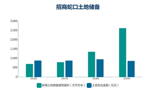 招商公路：拟设立合资公司收购永蓝高速60%股权