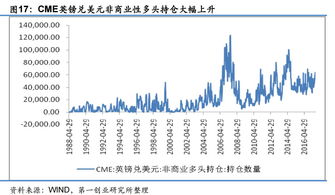 源达：本周北证50指数大幅上涨，近期人民币汇率大幅回升