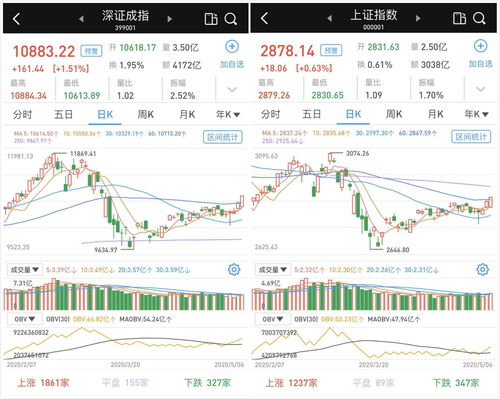 半导体板块走强 东微半导领涨