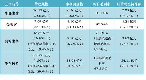 昊海生物科技截至11月末累计回购约107.91万股A股
