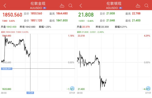 金价创新高！黄金概念股集体大涨中国黄金国际涨超7%