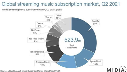 瑞典流音乐媒体巨头Spotify拟裁员约1500人