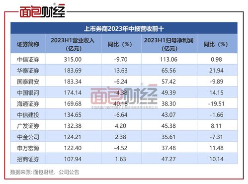 海通证券：累计回购4150.75万股A股 回购期限到期