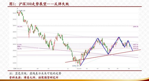 玻璃期货主力合约日内大跌4%，现报189