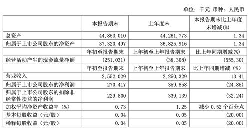 怡合达公告，股东伟盈拟减持不超过1%。