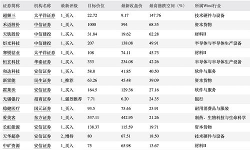 申洲国际尾盘涨近6% 高盛给予买入评级