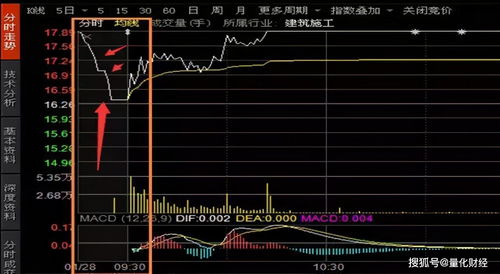 最强者2分钟直线涨停！A股这一板块，全线飘红 “最贵ST股”左江科技，连续5天20%跌停！