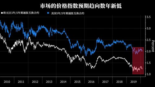 美国高通胀吹哨人泼冷水：市场低估了通胀风险，宣布软着陆为时过早