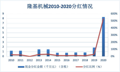 半导体设备国产化率加速提升，国产设备中标比例已近50％